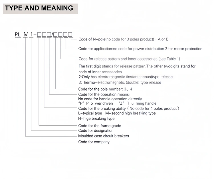 AC 4 Pole Molded Case Circuit Breaker 225A